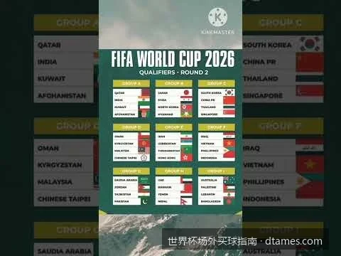 2026世界杯场外买球安全指南：如何规避线上投注陷阱